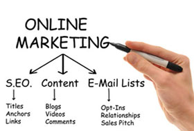 Online Marketing Agency UK & SEO Services Company