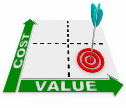 Pay for results SEO gives true results & value Vs cost of campaign!